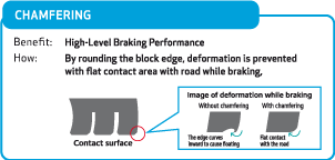 Chamfering