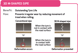 3D M-Shaped Sipe