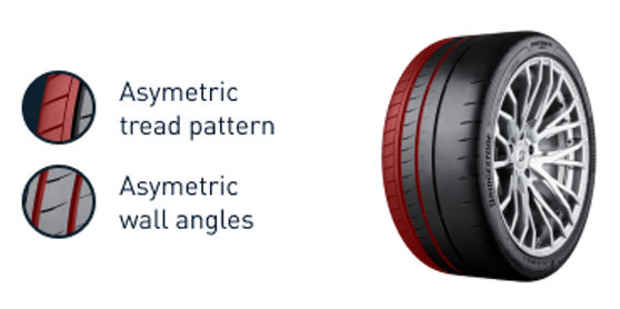ASYMMETRIC TREAD PATTERN AND WALL ANGLES